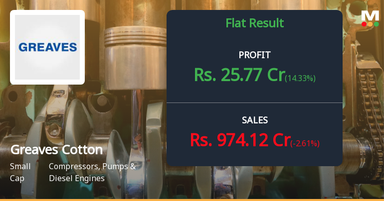 Greaves Cotton Q1 FY27: Profit Plunges 22% Despite Revenue Growth, Stock Crashes 14%