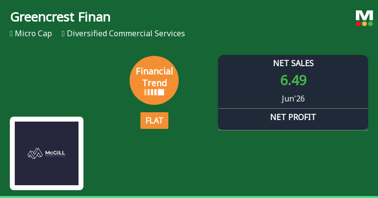 Greencrest Financial Services Ltd Reports Stabilised Quarterly Performance Amid Mixed Financial Trends