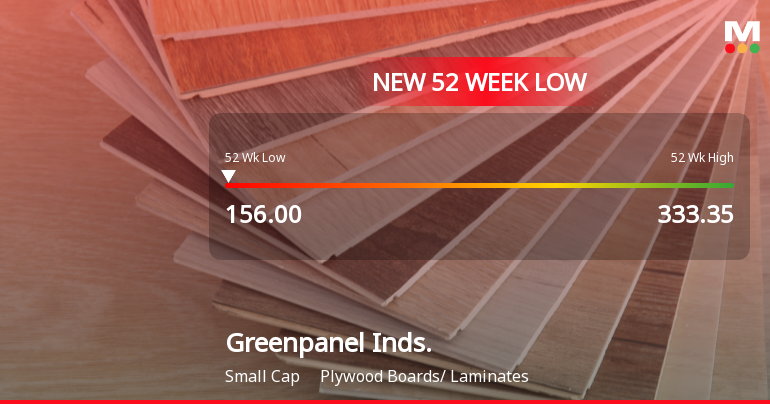 Greenpanel Industries Ltd Falls to 52-Week Low of Rs 156 as Sell-Off Deepens