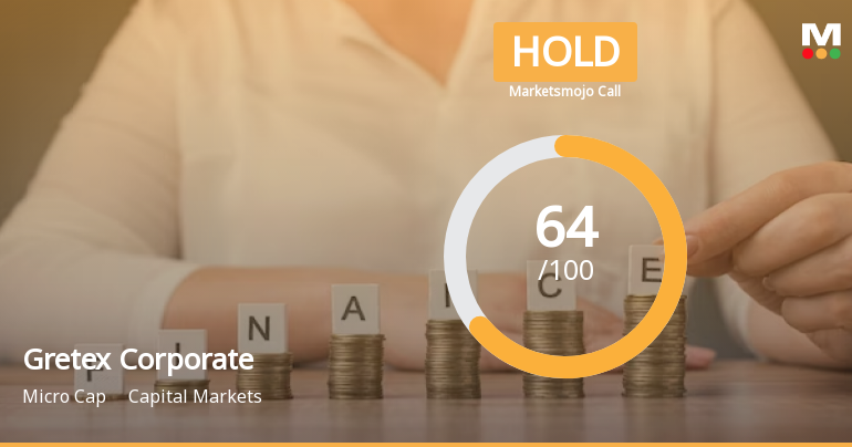Gretex Corporate Services Ltd is Rated Hold