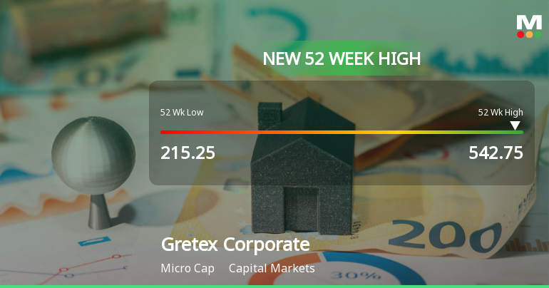 Broad-Based Technical Strength Lifts Gretex Corporate Services Ltd to 52-Week High of Rs 542.75