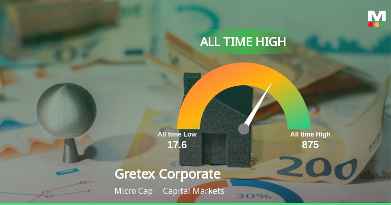 Gretex Corporate Services Ltd Hits All-Time High of Rs 588.5 as Momentum Builds Across Timeframes