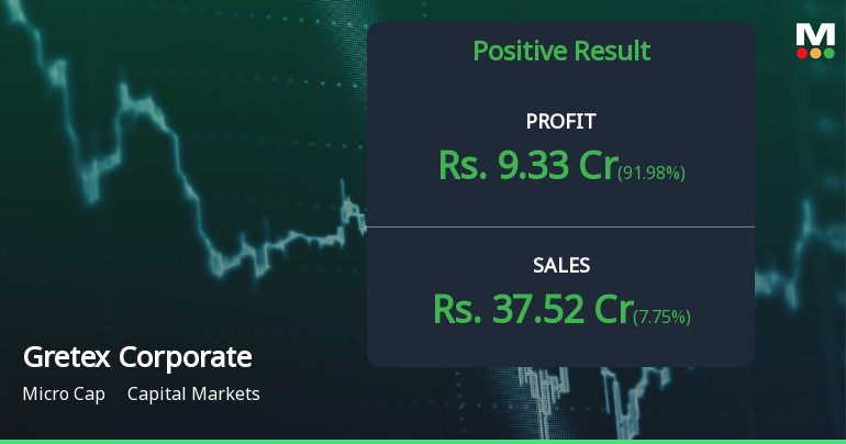 Gretex Corporate Services Q1 FY27: Profit Surge Masks Revenue Volatility Concerns
