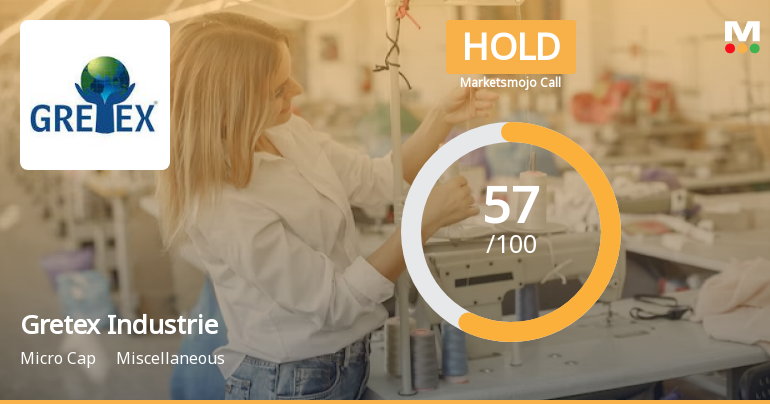 Gretex Industries Ltd is Rated Hold