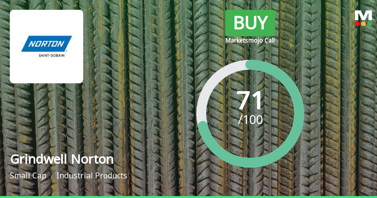 Grindwell Norton Ltd. is Rated Buy by MarketsMOJO