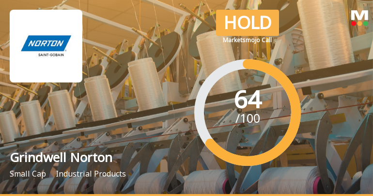 Grindwell Norton Ltd. Downgraded to Hold Amid Mixed Technical and Valuation Signals