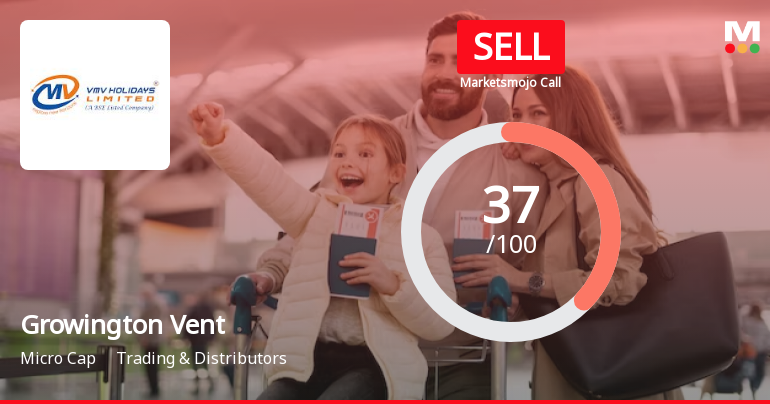 Growington Ventures India Ltd is Rated Sell