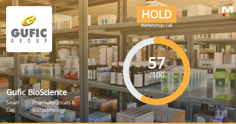 Gufic BioSciences Ltd is Rated Hold