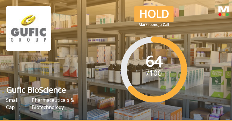 Gufic BioSciences Ltd is Rated Hold by MarketsMOJO