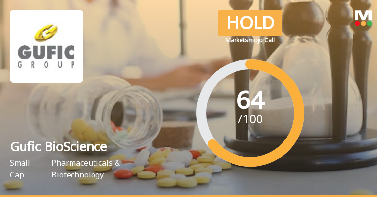 Gufic BioSciences Ltd is Rated Hold by MarketsMOJO