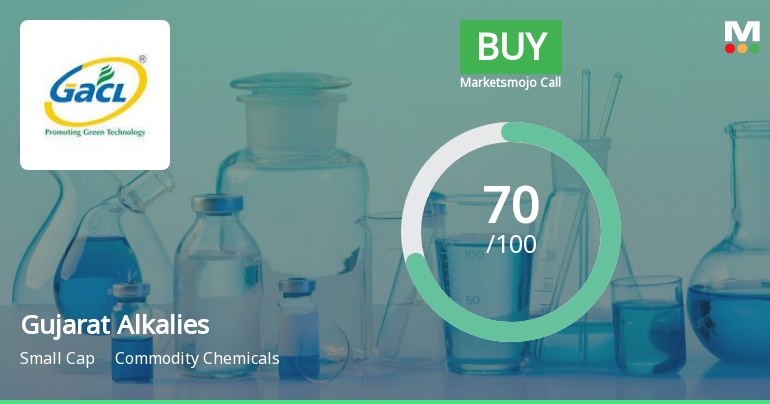 Gujarat Alkalies & Chemicals Ltd is Rated Buy
