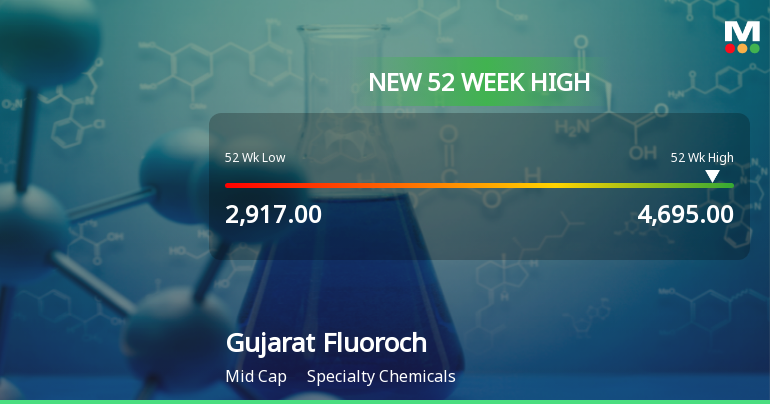 Broad-Based Technical Strength Lifts Gujarat Fluorochemicals Ltd to 52-Week High of Rs 4695