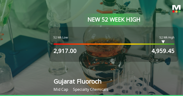 Broad-Based Technical Strength Lifts Gujarat Fluorochemicals Ltd to 52-Week High of Rs 4959.45