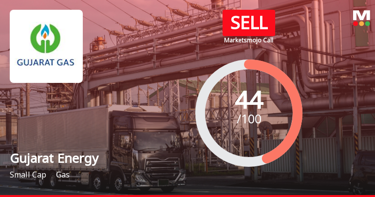 Gujarat Gas Ltd. is Rated Sell