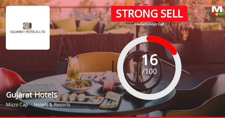 Gujarat Hotels Ltd. is Rated Strong Sell