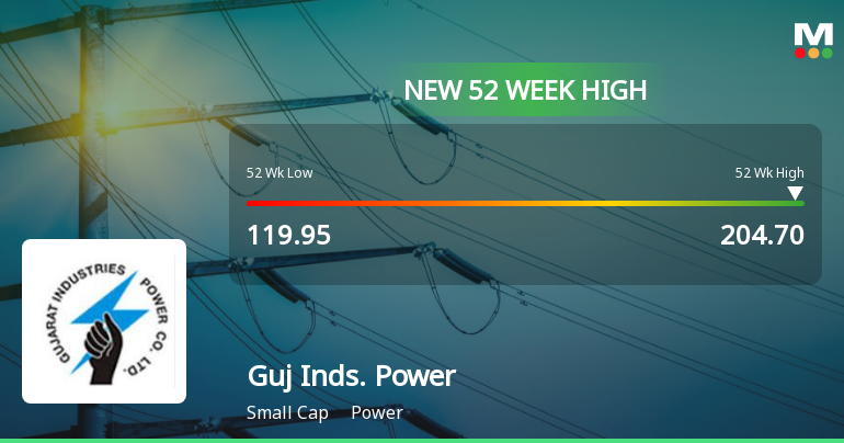 Broad-Based Technical Strength Lifts Gujarat Industries Power Co Ltd to 52-Week High of Rs 204.7