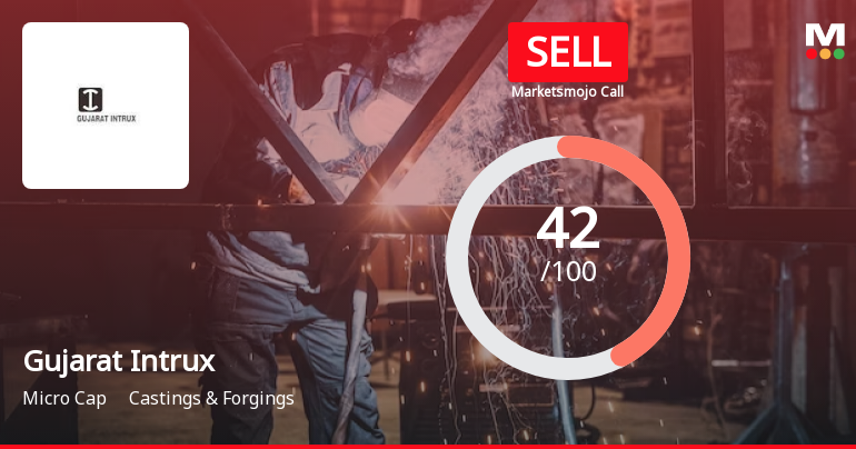 Gujarat Intrux Ltd is Rated Sell by MarketsMOJO