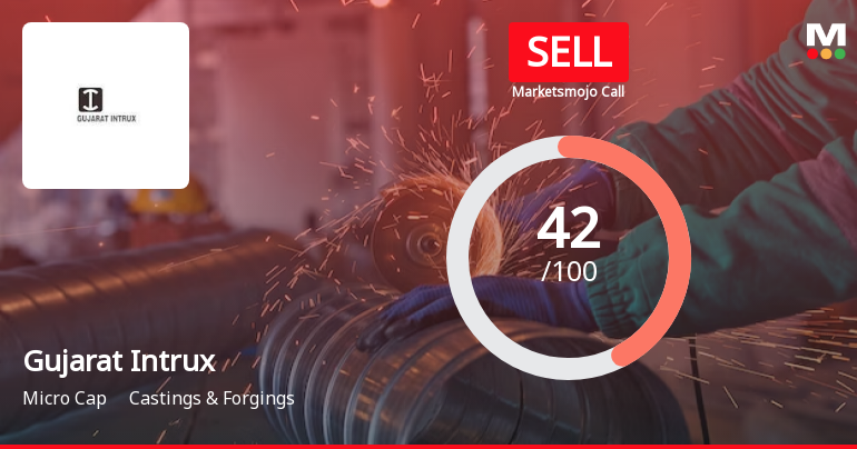 Gujarat Intrux Ltd is Rated Sell by MarketsMOJO