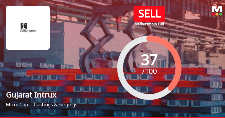 Gujarat Intrux Ltd is Rated Sell