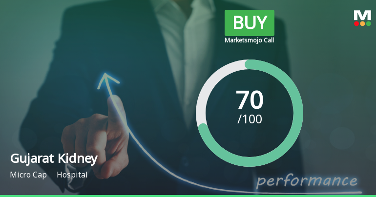 Gujarat Kidney & Super Speciality Ltd Upgraded to Buy on Strong Technical and Financial Performance