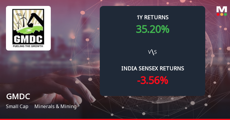 Gujarat Mineral Development Corporation Ltd. Forms Death Cross, Signalling Bearish Trend
