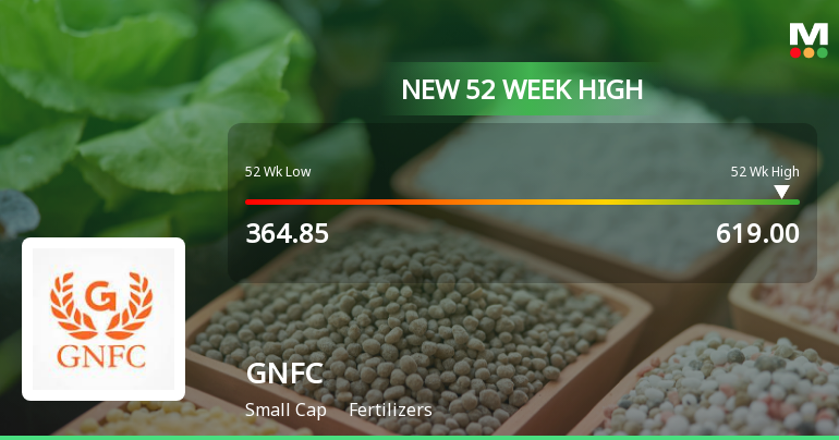 Broad-Based Technical Strength Lifts Gujarat Narmada Valley Fertilizers & Chemicals Ltd. to 52-Week High of Rs 619