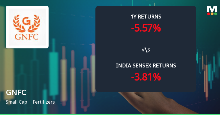 Gujarat Narmada Valley Fertilizers & Chemicals Ltd. Technical Momentum Shifts Amid Mixed Market Signals