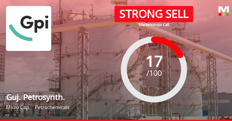 Gujarat Petrosynthese Ltd is Rated Strong Sell