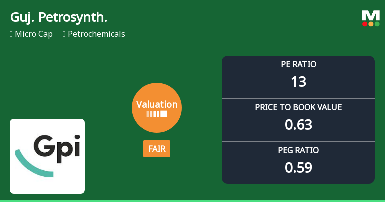 Gujarat Petrosynthese Ltd Valuation Shifts Signal Improved Price Attractiveness