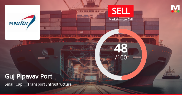 Gujarat Pipavav Port Ltd is Rated Sell