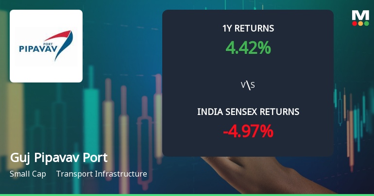 Gujarat Pipavav Port Ltd Technical Momentum Shifts to Mildly Bullish