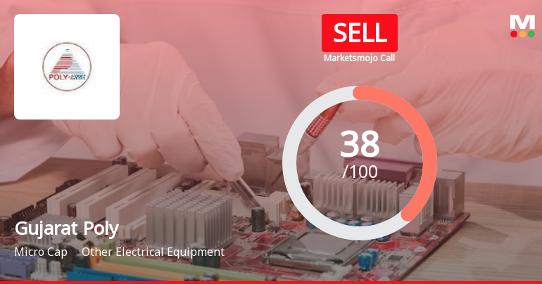 Gujarat Poly Electronics Ltd is Rated Sell