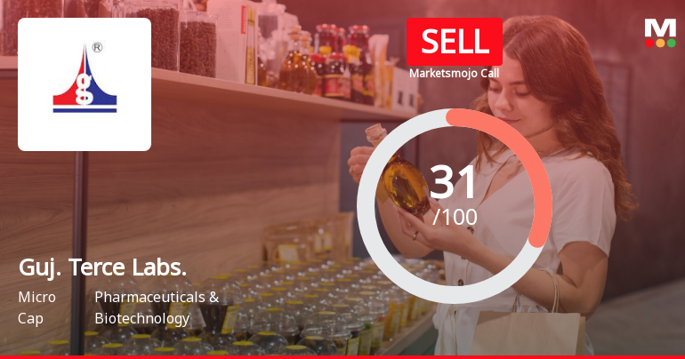 Gujarat Terce Laboratories Ltd is Rated Sell