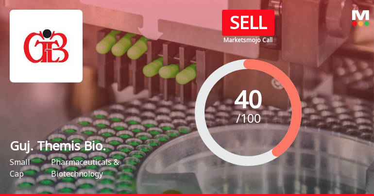 Gujarat Themis Biosyn Ltd Downgraded to Sell Amid Technical and Financial Concerns