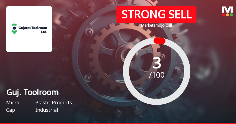 Gujarat Toolroom Ltd is Rated Strong Sell