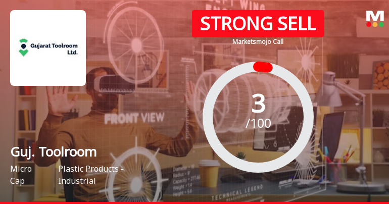 Gujarat Toolroom Ltd is Rated Strong Sell