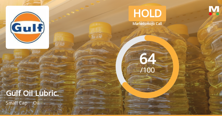 Gulf Oil Lubricants India Ltd Upgraded to Hold on Improved Financial and Technical Metrics