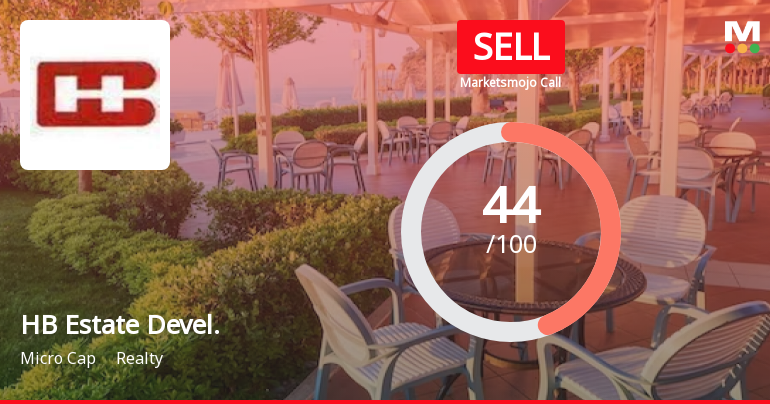 HB Estate Developers Ltd is Rated Sell