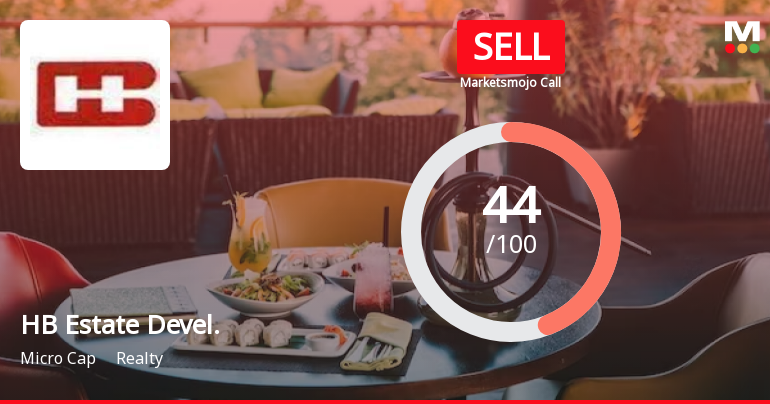 HB Estate Developers Ltd is Rated Sell