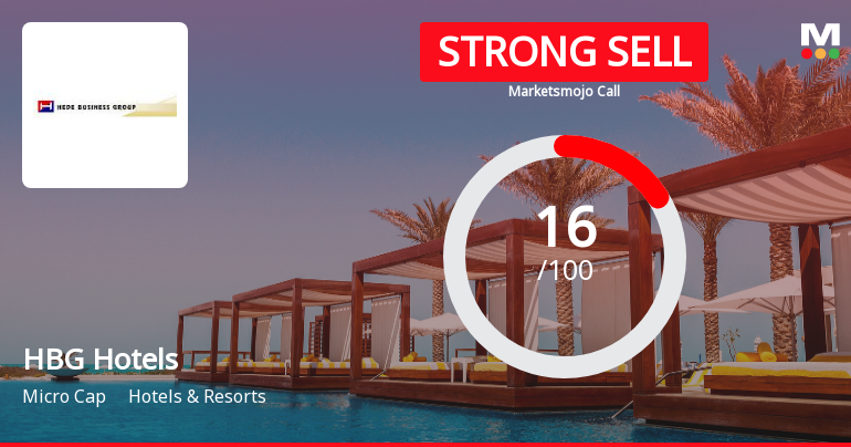 HBG Hotels Ltd Downgraded to Strong Sell Amid Weak Fundamentals and Valuation Concerns