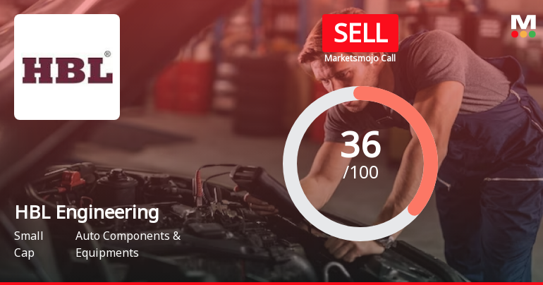 HBL Engineering Ltd is Rated Sell