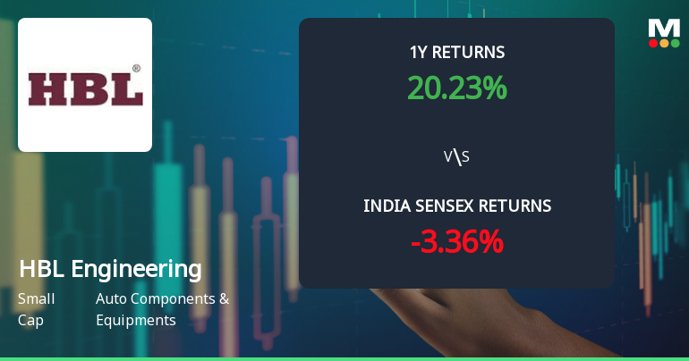HBL Engineering Ltd Technical Momentum Shifts Amid Mixed Market Signals