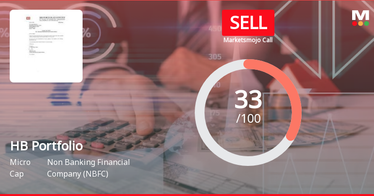 HB Portfolio Ltd is Rated Sell by MarketsMOJO