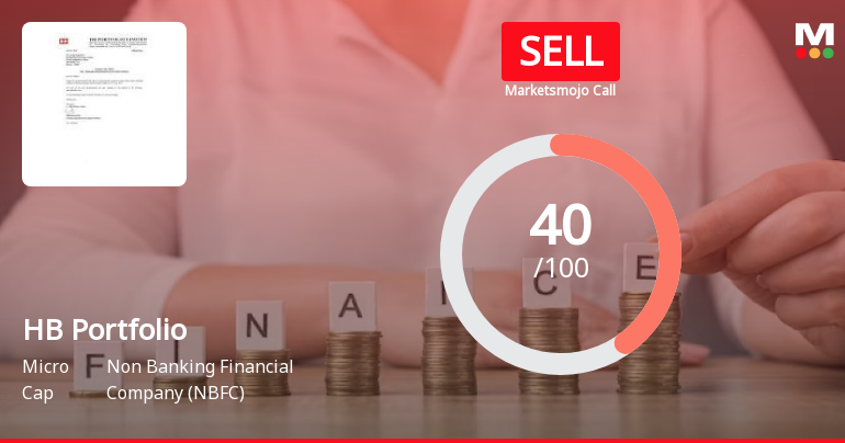 HB Portfolio Ltd is Rated Sell