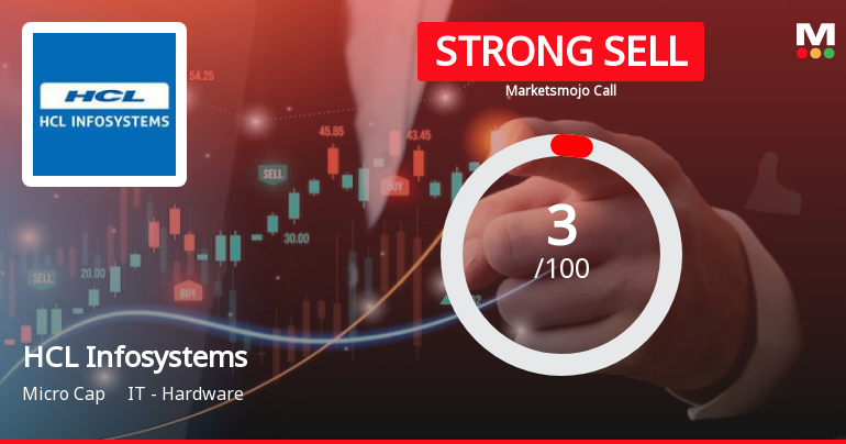 HCL Infosystems Ltd is Rated Strong Sell