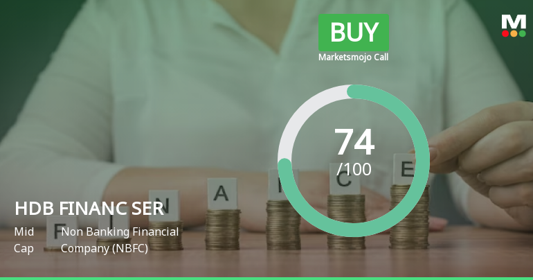 HDB Financial Services Ltd is Rated Buy