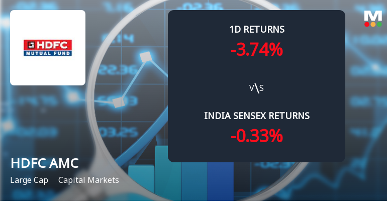 HDFC Asset Management Sees Sharp Open Interest Surge Amid Price Weakness