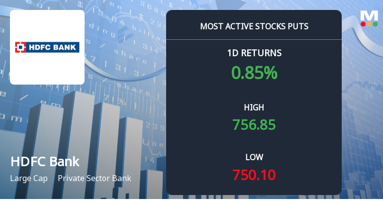 Rs 750 Puts — Slightly Below Current Price — Draw 5,838 Contracts on HDFC Bank Ltd.