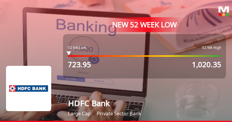 Markets Rally, But HDFC Bank Ltd. Sinks to 52-Week Low in Stock-Specific Sell-Off