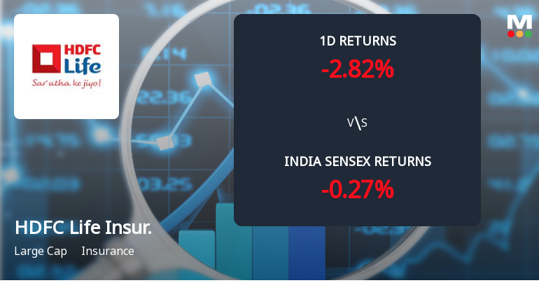 HDFC Life Sees Sharp Open Interest Surge Amid Price Weakness and Volume Shifts